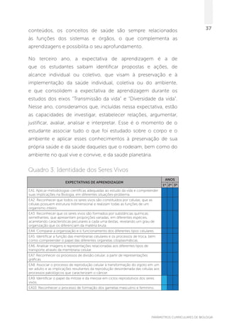 PARÂMETROS CURRICULARES DE BIOLOGIA
37conteúdos, os conceitos de saúde são sempre relacionados
às funções dos sistemas e órgãos, o que complementa as
aprendizagens e possibilita o seu aprofundamento.
No terceiro ano, a expectativa de aprendizagem é a de
que os estudantes saibam identificar propostas e ações, de
alcance individual ou coletivo, que visam à preservação e à
implementação da saúde individual, coletiva ou do ambiente,
e que consolidem a expectativa de aprendizagem durante os
estudos dos eixos “Transmissão da vida” e “Diversidade da vida”.
Nesse ano, consideramos que, incluídas nessa expectativa, estão
as capacidades de investigar, estabelecer relações, argumentar,
justificar, avaliar, analisar e interpretar. Esse é o momento de o
estudante associar tudo o que foi estudado sobre o corpo e o
ambiente e aplicar esses conhecimentos à preservação de sua
própria saúde e da saúde daqueles que o rodeiam, bem como do
ambiente no qual vive e convive, e da saúde planetária.
Quadro 3: Identidade dos Seres Vivos
EXPECTATIVAS DE APRENDIZAGEM
ANOS
1º 2º 3º
EA1. Aplicar metodologias científicas adequadas ao estudo da vida e compreender
suas implicações na Biologia, em diferentes situações-problema.
EA2. Reconhecer que todos os seres vivos são constituídos por células; que as
células possuem estrutura tridimensional e realizam todas as funções de um
organismo inteiro.
EA3. Reconhecer que os seres vivos são formados por substâncias químicas
semelhantes, que apresentam proporções variadas, em diferentes espécies,
acarretando características peculiares a cada uma destas, revelando um grau de
organização que os diferenciam da matéria bruta.
EA4. Comparar a organização e o funcionamento dos diferentes tipos celulares.
EA5. Identificar a função das membranas celulares e os processos de troca, bem
como compreender o papel das diferentes organelas citoplasmáticas.
EA6. Analisar imagens e representações relacionadas aos diferentes tipos de
transporte através da membrana celular.
EA7. Reconhecer os processos de divisão celular, a partir de representações
gráficas.
EA8. Associar o processo de reprodução celular à transformação do zigoto em um
ser adulto e as implicações resultantes da reprodução desordenada das células aos
processos patológicos que caracterizam o câncer.
EA9. Identificar o papel da mitose e da meiose em ciclos reprodutivos dos seres
vivos.
EA10. Reconhecer o processo de formação dos gametas masculino e feminino.
 