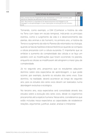 PARÂMETROS PARA A EDUCAÇÃO BÁSICA DO ESTADO DE PERNAMBUCO
44
EXPECTATIVAS DE APRENDIZAGEM
ANOS
1º 2º 3º
EA11. Analisar árvores filogenéticas que representam a evolução humana, para
identificar relações de parentesco entre os hominídeos.
EA12. Reconhecer a importância do desenvolvimento da inteligência, da
linguagem e da aprendizagem e suas implicações na evolução do ser humano
atual.
Tomando, como exemplo, a EA4 (Conhecer a história da vida
na Terra com base em escala temporal, indicando os principais
eventos, como o surgimento da vida e o desenvolvimento das
plantas, dos animais e do homem), no primeiro ano, a história da
Terra e o surgimento da vida no Planeta são retomados na citologia,
quando se fala da hipótese endossimbiôntica e quando se compara
a célula procariota com a célula eucariota. É importante que se
enfatize o aumento da complexidade das células e se faça um
paralelo com as modificações que foram ocorrendo no planeta,
enquanto as células se modificavam até atingirem o maior grau de
complexidade.
Já no segundo ano, propomos que os estudantes adquiram
domínio sobre esta expectativa de aprendizagem, o que pode
ocorrer, por exemplo, durante os estudos dos seres vivos. Esse
domínio, na realidade, deverá acontecer ao longo do segundo
ano, pois os estudos dos seres vivos devem ser realizados numa
abordagem evolutiva e ecológica.
No terceiro ano, essa expectativa será consolidada através dos
estudos sobre a evolução dos seres vivos, desde os organismos
procariontes até a espécie humana. Nessa série, consideramos que
estão incluídas nessa expectativa as capacidades de estabelecer
relações, argumentar, justificar, avaliar, analisar e interpretar.
 