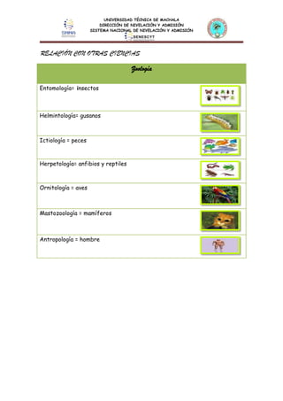 UNIVERSIDAD TÉCNICA DE MACHALA
DIRECCIÓN DE NIVELACIÓN Y ADMISIÓN
SISTEMA NACIONAL DE NIVELACIÓN Y ADMISIÓN
RELACIÓN CON OTRAS CIENCIAS
Zoología
Entomología= insectos
Helmintología= gusanos
Ictiología = peces
Herpetología= anfibios y reptiles
Ornitología = aves
Mastozoología = mamíferos
Antropología = hombre
 