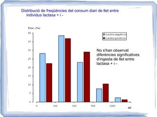 En el Paleolític no hi havia gent lactasa +. 