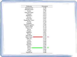 Al Neolític quan la gent va començar a veure llet d'animals domèstics van sorgir els lactasa +. Hipòtesis 2 