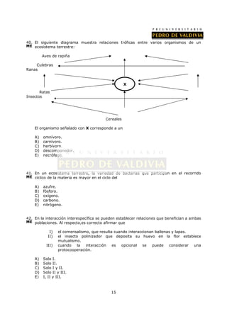 40. El siguiente diagrama muestra relaciones tróficas entre varios organismos de un
ME ecosistema terrestre:

         Aves de rapiña

     Culebras
Ranas



                                                    X

       Ratas
Insectos




                                         Cereales

    El organismo señalado con X corresponde a un

    A)   omnívoro.
    B)   carnívoro.
    C)   herbívoro.
    D)   descomponedor.
    E)   necrófago.



41. En un ecosistema terrestre, la variedad de bacterias que participan en el recorrido
ME cíclico de la materia es mayor en el ciclo del

    A)   azufre.
    B)   fósforo.
    C)   oxígeno.
    D)   carbono.
    E)   nitrógeno.


42. En la interacción interespecífica se pueden establecer relaciones que benefician a ambas
ME poblaciones. Al respecto,es correcto afirmar que

            I)    el comensalismo, que resulta cuando interaccionan ballenas y lapas.
           II)    el insecto polinizador que deposita su huevo en la flor establece
                  mutualismo.
           III)   cuando    la  interacción   es  opcional se     puede considerar    una
                  protocooperación.

    A)   Solo I.
    B)   Solo II.
    C)   Solo I y II.
    D)   Solo II y III.
    E)   I, II y III.



                                            15
 