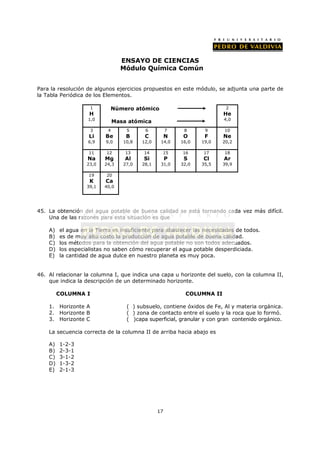 ENSAYO DE CIENCIAS
                                  Módulo Química Común


Para la resolución de algunos ejercicios propuestos en este módulo, se adjunta una parte de
la Tabla Periódica de los Elementos.

                       1     Número atómico                               2
                    H                                                    He
                   1,0                                                   4,0
                                Masa atómica
                       3    4       5      6          7    8      9      10
                    Li     Be       B      C          N    O      F      Ne
                   6,9     9,0     10,8   12,0    14,0    16,0   19,0    20,2

                    11     12       13    14      15      16     17      18
                   Na      Mg       Al    Si          P    S     Cl      Ar
                   23,0    24,3    27,0   28,1    31,0    32,0   35,5    39,9

                    19     20
                    K      Ca
                   39,1    40,0




45. La obtención del agua potable de buena calidad se está tornando cada vez más difícil.
    Una de las razones para esta situación es que

    A)   el agua en la Tierra es insuficiente para abastecer las necesidades de todos.
    B)   es de muy alto costo la producción de agua potable de buena calidad.
    C)   los métodos para la obtención del agua potable no son todos adecuados.
    D)   los especialistas no saben cómo recuperar el agua potable desperdiciada.
    E)   la cantidad de agua dulce en nuestro planeta es muy poca.


46. Al relacionar la columna I, que indica una capa u horizonte del suelo, con la columna II,
    que indica la descripción de un determinado horizonte.

         COLUMNA I                                          COLUMNA II

    1.   Horizonte A                ( ) subsuelo, contiene óxidos de Fe, Al y materia orgánica.
    2.   Horizonte B                ( ) zona de contacto entre el suelo y la roca que lo formó.
    3.   Horizonte C                ( )capa superficial, granular y con gran contenido orgánico.

    La secuencia correcta de la columna II de arriba hacia abajo es

    A)   1-2-3
    B)   2-3-1
    C)   3-1-2
    D)   1-3-2
    E)   2-1-3




                                                 17
 