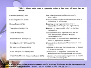 T S OKADA A brief history of regeneration research—For admiring Professor Niazi's discovery of the
effect of vitamin A on regeneration J. Biosci., Vol. 21, Number 3, May 1996, pp 261-271.
 
