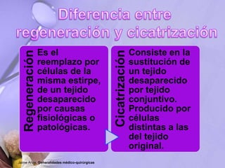 Regeneración
Es el
reemplazo por
células de la
misma estirpe,
de un tejido
desaparecido
por causas
fisiológicas o
patológicas.
Cicatrización
Consiste en la
sustitución de
un tejido
desaparecido
por tejido
conjuntivo.
Producido por
células
distintas a las
del tejido
original.
Jaime Arias. Generalidades médico-quirúrgicas
 