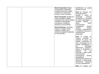 PLAN DE DESARROLLO CURRICULAR BIOLOGIA 6TO DE SECUNDARIA 2026 | DOCX