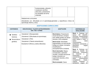 PLAN DE DESARROLLO CURRICULAR BIOLOGIA 6TO DE SECUNDARIA 2026 | DOCX