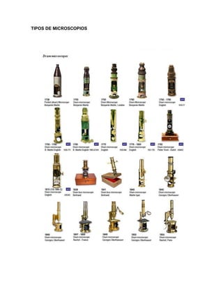 TIPOS DE MICROSCOPIOS
 
