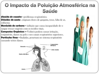 dióxido de enxofre - problemas respiratórios.
Dióxidos de azoto - originam dores de garganta, tosse, falta de ar,
enfisema.
Monóxido de carbono - inibição que causa incapacidade de o
sangue trocar oxigénio com os tecidos vitais.
Compostos Orgânicos – Voláteis podem causar irritação,
conjuntivite, danos na pele e nos canais respiratórios superiores.
Partículas finas - Inaladas, penetram no sistema respiratório
causando sérios danos.
 