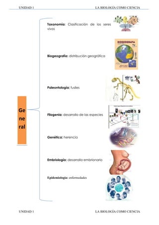UNIDAD 1

LA BIOLOGÍA COMO CIENCIA

Taxonomía: Clasificación de los seres
vivos

Biogeografía: distribución geográfica

Paleontología: fusiles

Ge
ne
ral

Filogenia: desarrollo de las especies

Genética: herencia

Embriología: desarrollo embrionario

Epidemiologia: enfermedades

UNIDAD 1

LA BIOLOGÍA COMO CIENCIA

 