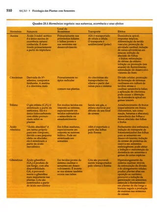 Biologia vegetal raven_5ªed