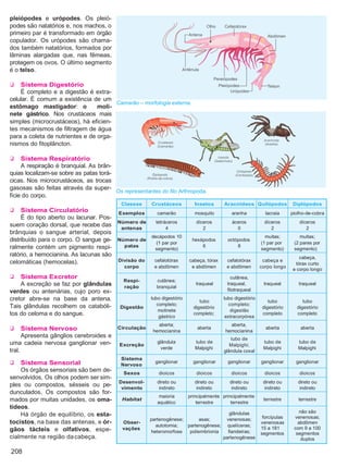 Biologia vol3