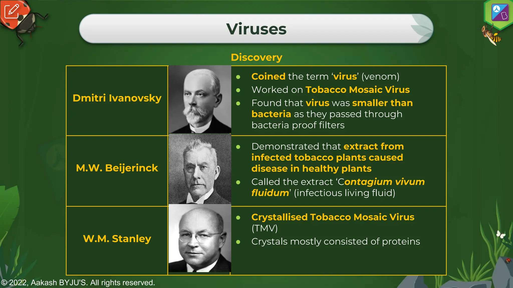 © 2022, Aakash BYJU'S. All rights reserved.
Viruses
Discovery
Dmitri Ivanovsky
● Coined the term ‘virus’ (venom)
● Worked on Tobacco Mosaic Virus
● Found that virus was smaller than
bacteria as they passed through
bacteria proof filters
M.W. Beijerinck
● Demonstrated that extract from
infected tobacco plants caused
disease in healthy plants
● Called the extract ‘Contagium vivum
fluidum’ (infectious living fluid)
W.M. Stanley
● Crystallised Tobacco Mosaic Virus
(TMV)
● Crystals mostly consisted of proteins
 