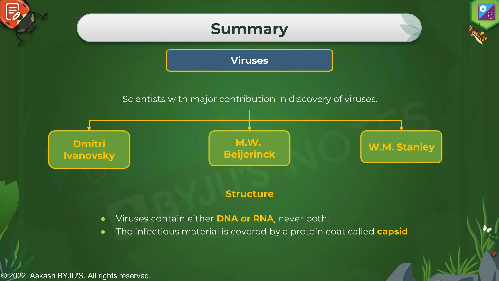 © 2022, Aakash BYJU'S. All rights reserved.
Summary
Viruses
Scientists with major contribution in discovery of viruses.
Dmitri
Ivanovsky
M.W.
Beijerinck
W.M. Stanley
● Viruses contain either DNA or RNA, never both.
● The infectious material is covered by a protein coat called capsid.​
Structure
 