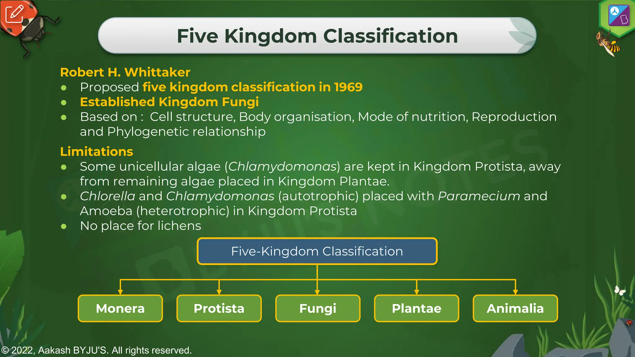 © 2022, Aakash BYJU'S. All rights reserved.
Five Kingdom Classification
Robert H. Whittaker
● Proposed five kingdom classification in 1969
● Established Kingdom Fungi
● Based on : Cell structure, Body organisation, Mode of nutrition, Reproduction
and Phylogenetic relationship
Limitations
● Some unicellular algae (Chlamydomonas) are kept in Kingdom Protista, away
from remaining algae placed in Kingdom Plantae.
● Chlorella and Chlamydomonas (autotrophic) placed with Paramecium and
Amoeba (heterotrophic) in Kingdom Protista
● No place for lichens
Monera
Five-Kingdom Classification
Animalia
Protista Fungi Plantae
 