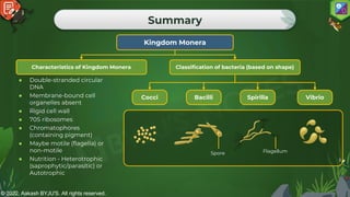 © 2022, Aakash BYJU'S. All rights reserved.
Summary
Kingdom Monera
Cocci Bacilli Spirilla Vibrio
Spore Flagellum
Classification of bacteria (based on shape)
Characteristics of Kingdom Monera
● Double-stranded circular
DNA
● Membrane-bound cell
organelles absent
● Rigid cell wall
● 70S ribosomes
● Chromatophores
(containing pigment)
● Maybe motile (flagella) or
non-motile
● Nutrition - Heterotrophic
(saprophytic/parasitic) or
Autotrophic
 