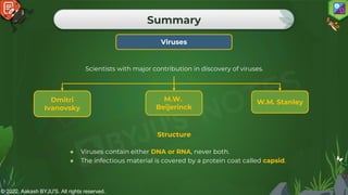 © 2022, Aakash BYJU'S. All rights reserved.
Summary
Viruses
Scientists with major contribution in discovery of viruses.
Dmitri
Ivanovsky
M.W.
Beijerinck
W.M. Stanley
● Viruses contain either DNA or RNA, never both.
● The infectious material is covered by a protein coat called capsid.​
Structure
 