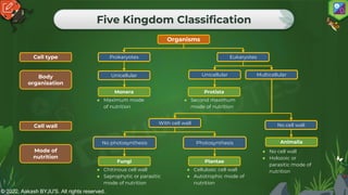 © 2022, Aakash BYJU'S. All rights reserved.
Five Kingdom Classification
Organisms
Eukaryotes
Prokaryotes
Unicellular Unicellular Multicellular
Monera Protista
With cell wall No cell wall
Animalia
No photosynthesis Photosynthesis
Plantae
Fungi
Cell type
Body
organisation
Cell wall
Mode of
nutrition
● Chitinous cell wall
● Saprophytic or parasitic
mode of nutrition
● Cellulosic cell wall
● Autotrophic mode of
nutrition
● No cell wall
● Holozoic or
parasitic mode of
nutrition
● Maximum mode
of nutrition
● Second maximum
mode of nutrition
 