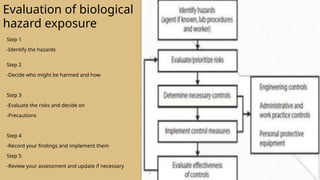 BIOLOGICAL-HAZARD also known as biohazard.pptx