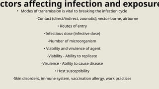 BIOLOGICAL-HAZARD also known as biohazard.pptx