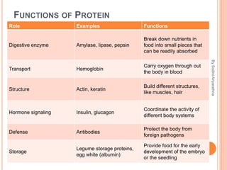 Biological molecules | PPTX