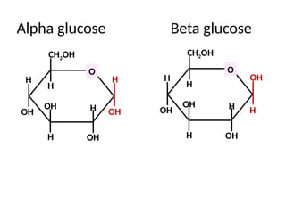 Alpha glucose Beta glucose
H
H
H
H
H
OH OH
OH
CH2OH
O
OH
H
H
H
H
H
OH
OH
OH
CH2OH
O
OH
 