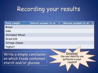 Recording your results
Food sample Starch present (x or ) Glucose present (x or )
Bread
Cake
Shredded Wheat
Dried milk
Cottage cheese
Yoghurt
Extension:
Can you identify any
patterns in your
results?
Write a simple conclusion
on which foods contained
starch and/or glucose
 
