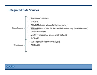 Integrated	
  Data	
  Sources	
  
•  Pathway	
  Commons	
  
•  BioGRID	
  
•  MiMI	
  (Michigan	
  Molecular	
  Interac)ons)	
  
•  STRING	
  (Search	
  Tool	
  for	
  Retrieval	
  of	
  Interac)ng	
  Genes/Proteins)	
  
•  Genes2Network	
  
•  VisANT	
  (Integra)ve	
  Visual	
  Analysis	
  Tool)	
  	
  
•  BIOBASE	
  
•  IPA	
  (Ingenuity	
  Pathway	
  Analysis)	
  
•  MetaCore	
  
Open Source
Proprietary
 