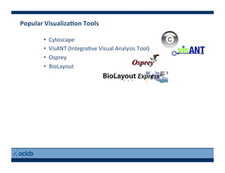 •  Cytoscape	
  
•  VisANT	
  (Integra)ve	
  Visual	
  Analysis	
  Tool)	
  
•  Osprey	
  
•  BioLayout	
  
Popular	
  VisualizaEon	
  Tools	
  
 