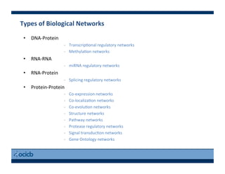 Types	
  of	
  Biological	
  Networks	
  
•  DNA-­‐Protein	
  
-­‐  Transcrip)onal	
  regulatory	
  networks	
  
-­‐  Methyla)on	
  networks	
  
•  RNA-­‐RNA	
  
-­‐  miRNA	
  regulatory	
  networks	
  
•  RNA-­‐Protein	
  
-­‐  Splicing	
  regulatory	
  networks	
  
•  Protein-­‐Protein	
  
-­‐  Co-­‐expression	
  networks	
  
-­‐  Co-­‐localiza)on	
  networks	
  
-­‐  Co-­‐evolu)on	
  networks	
  
-­‐  Structure	
  networks	
  
-­‐  Pathway	
  networks	
  
-­‐  Protease	
  regulatory	
  networks	
  
-­‐  Signal	
  transduc)on	
  networks	
  
-­‐  Gene	
  Ontology	
  networks	
  
 