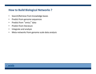 How	
  to	
  Build	
  Biological	
  Networks	
  ?	
  	
  
•  Search/Retrieve	
  from	
  knowledge	
  bases	
  
•  Predict	
  from	
  genome	
  sequences	
  
•  Predict	
  from	
   omics 	
  data	
  
•  Predict	
  from	
  literature	
  
•  Integrate	
  and	
  analyze	
  
•  Meta-­‐networks	
  from	
  genome	
  scale	
  data	
  analysis	
  
 