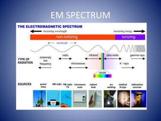 EM SPECTRUM
 