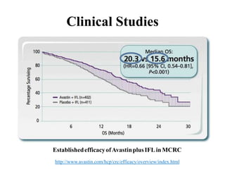 Clinical Studies
http://www.avastin.com/hcp/crc/efficacy/overview/index.html
EstablishedefficacyofAvastinplusIFLinMCRC
 