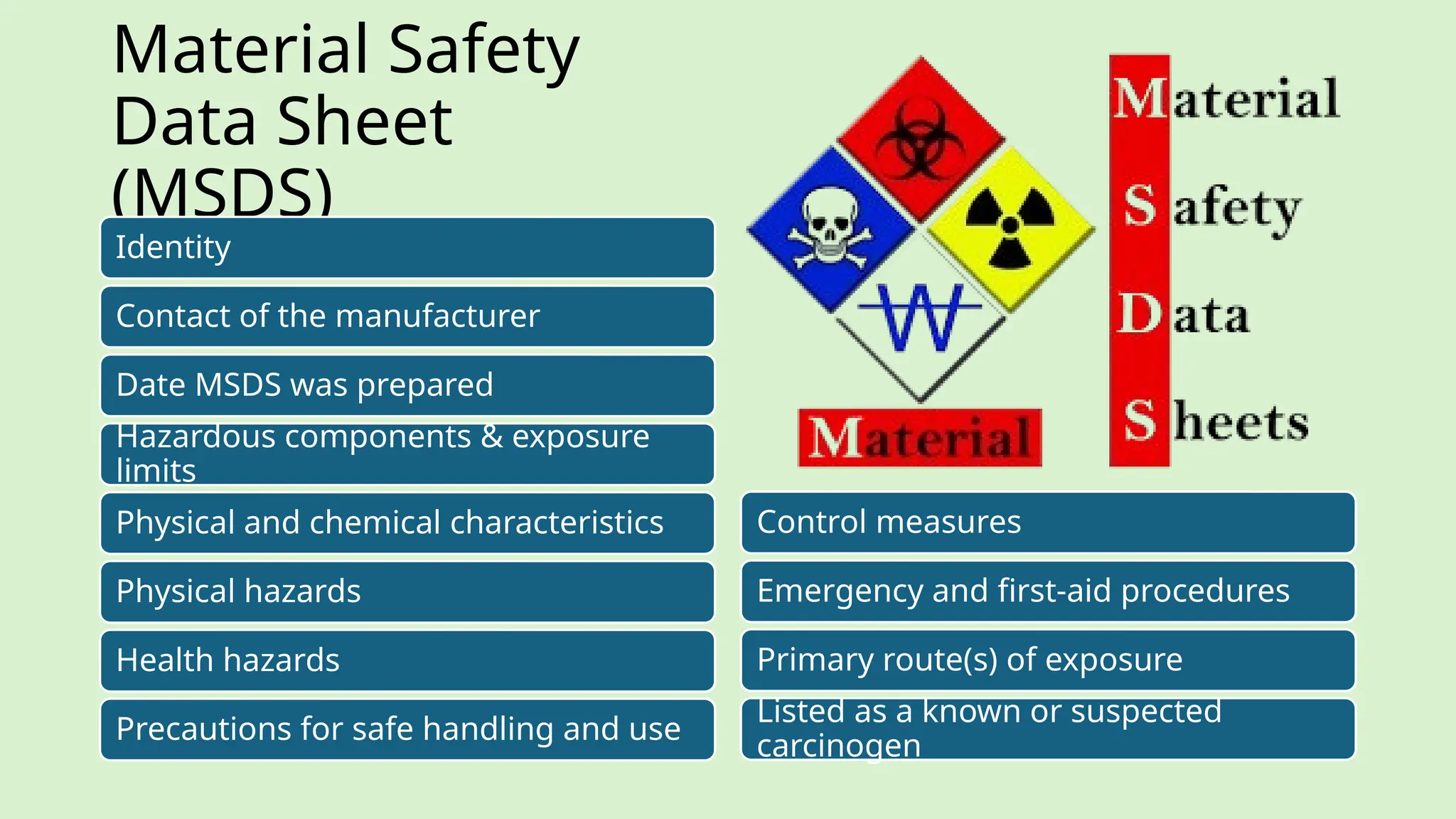 Material Safety
Data Sheet
(MSDS)
Identity
Contact of the manufacturer
Date MSDS was prepared
Hazardous components & exposure
limits
Physical and chemical characteristics
Physical hazards
Health hazards
Precautions for safe handling and use
Control measures
Emergency and first-aid procedures
Primary route(s) of exposure
Listed as a known or suspected
carcinogen
 