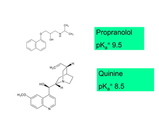 O N
H
CH3
OH
CH3
N
HO
N
H
H
H2C
H3CO
Propranolol
pKa
= 9.5
Quinine
pKa
= 8.5
 