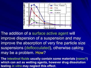 The addition of a surface active agent will
improve dispersion of a suspension and may
improve the absorption of very fine particle size
suspensions (deflocculated), otherwise caking
may be a problem. How?
The intestinal fluids usually contain some materials (name?)
which can act as wetting agents, however drug dissolution
testing in vitro may neglect this effect.
 