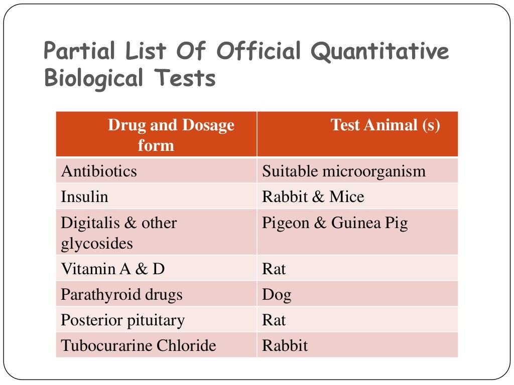 Biological Assay