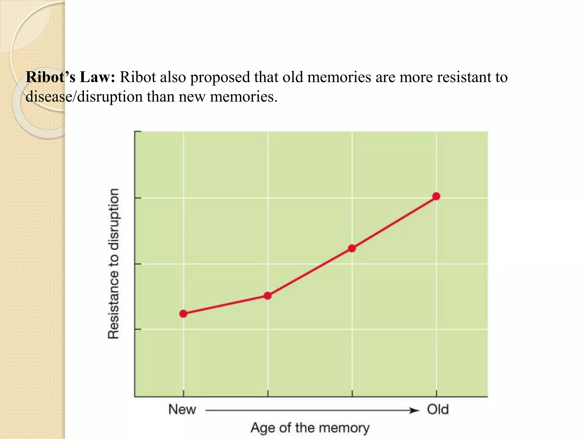 Ribot’s Law: Ribot also proposed that old memories are more resistant to
disease/disruption than new memories.
 
