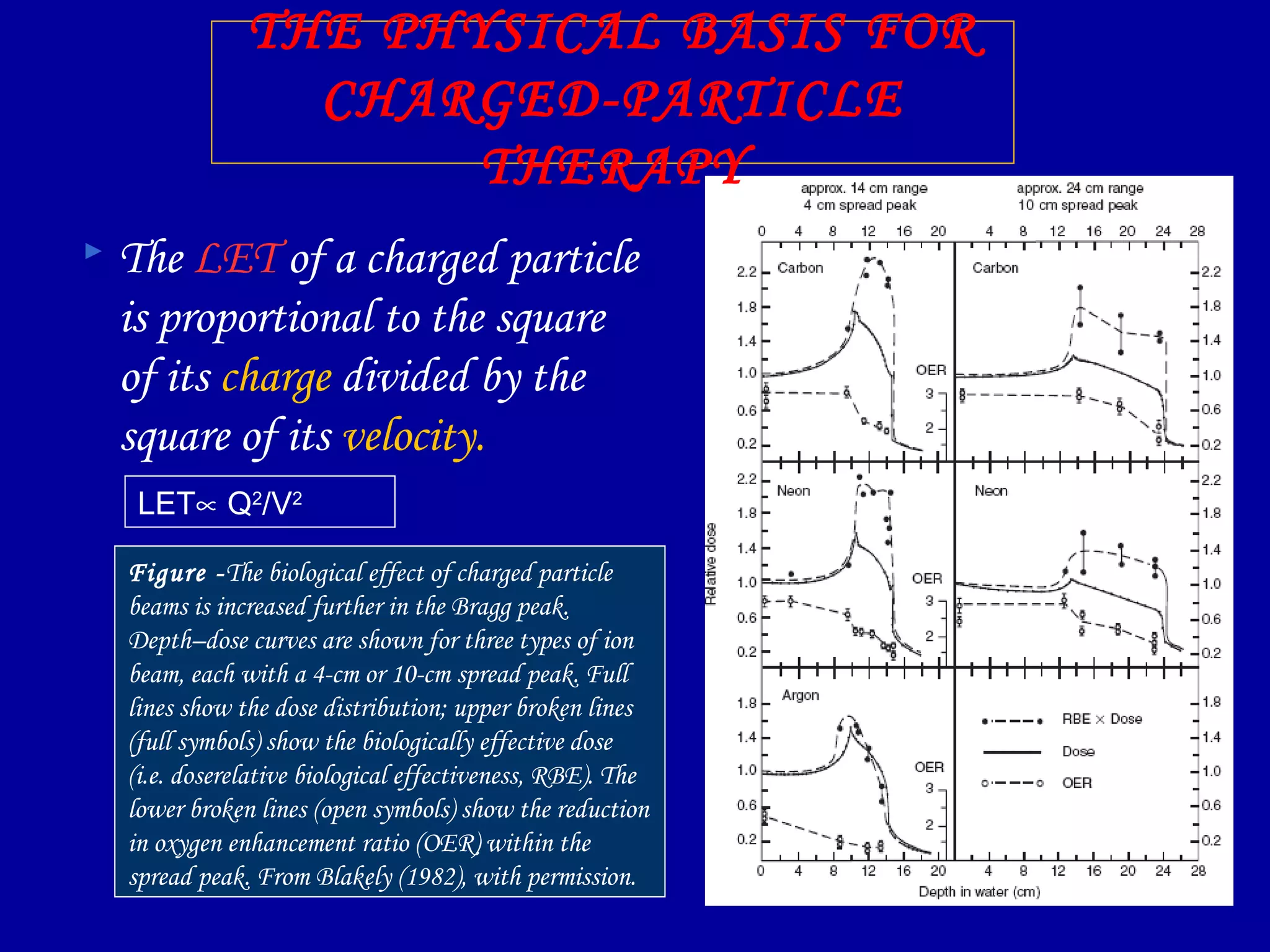 24
THE PHYSICAL BASIS FOR
CHARGED-PARTICLE
THERAPY
 The LET of a charged particle
is proportional to the square
of its charge divided by the
square of its velocity.
Figure -The biological effect of charged particle
beams is increased further in the Bragg peak.
Depth–dose curves are shown for three types of ion
beam, each with a 4-cm or 10-cm spread peak. Full
lines show the dose distribution; upper broken lines
(full symbols) show the biologically effective dose
(i.e. doserelative biological effectiveness, RBE). The
lower broken lines (open symbols) show the reduction
in oxygen enhancement ratio (OER) within the
spread peak. From Blakely (1982), with permission.
LET∝ Q2
/V2
 