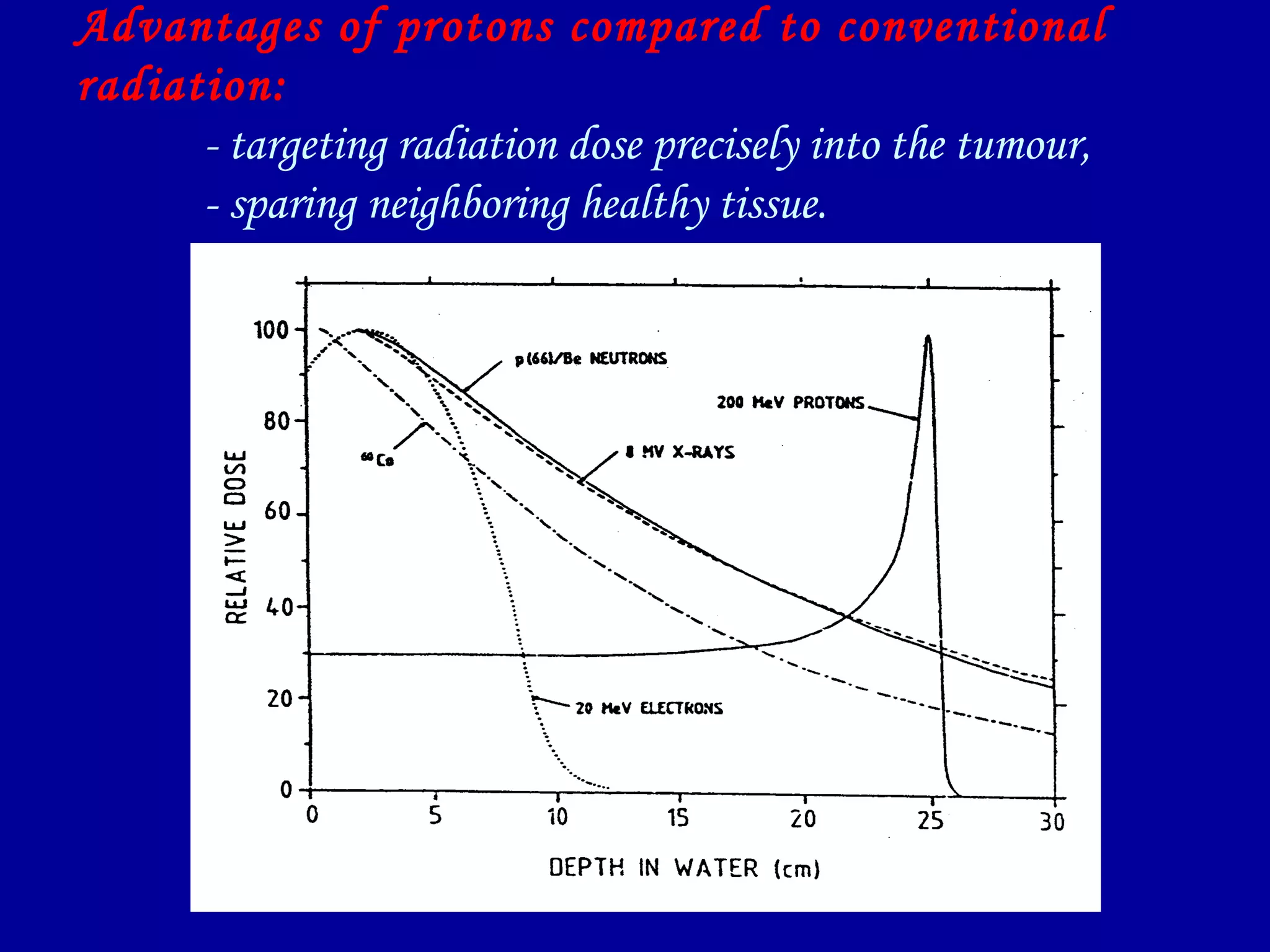 Advantages of protons compared to conventional
radiation:
- targeting radiation dose precisely into the tumour,
- sparing neighboring healthy tissue.
 