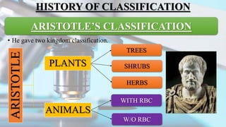 Biological classification | PPTX
