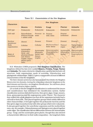 Comprehensive Overview of Biological Classification and Kingdom Monera ...
