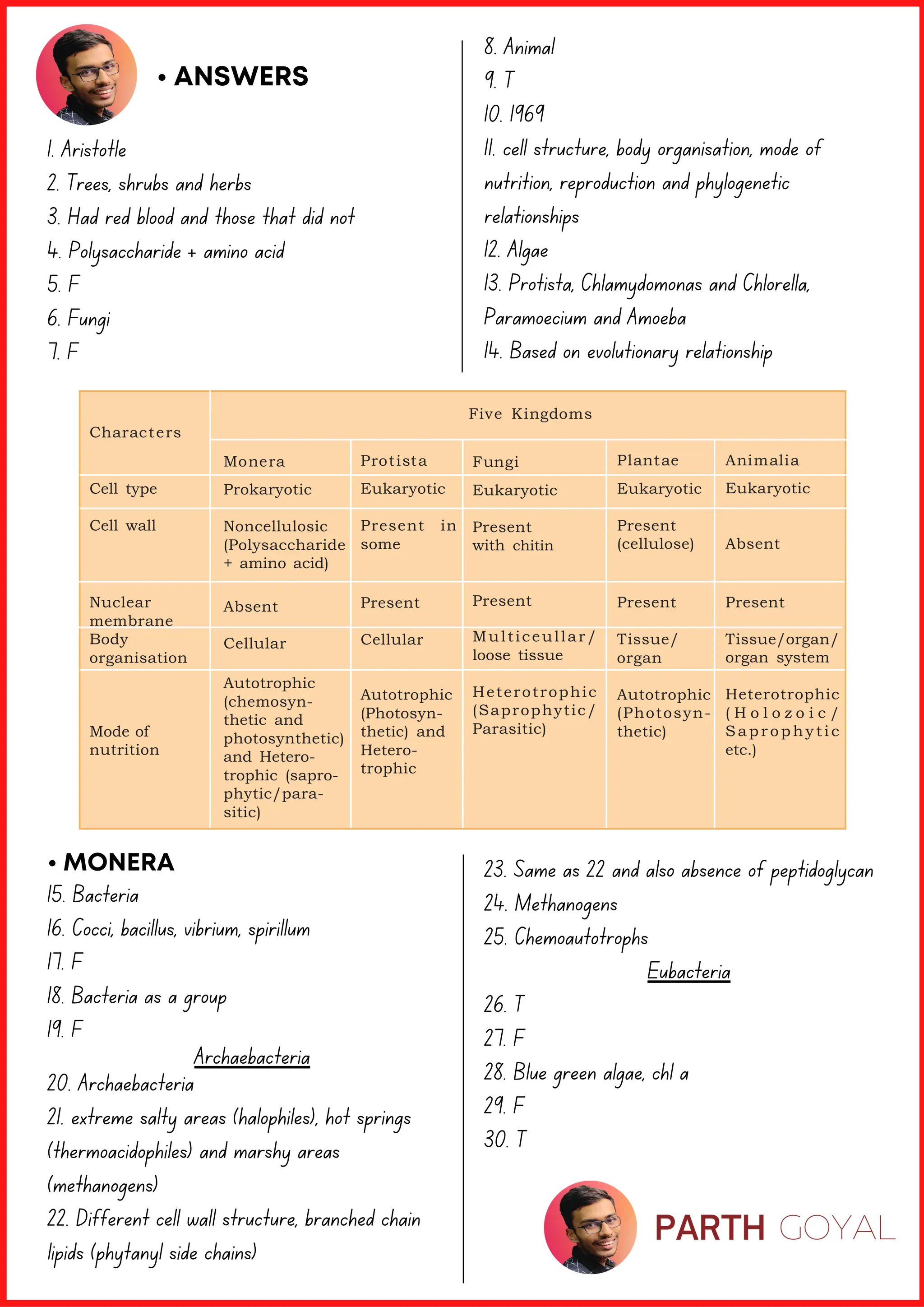 Biological Classification Biohack 3 Pdf