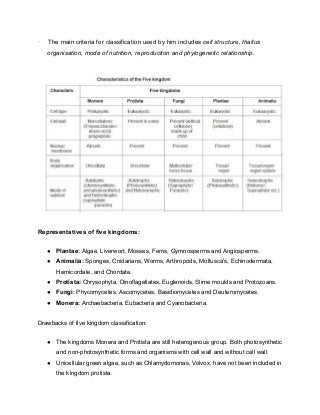 · The main criteria for classification used by him includes cell structure, thallus
organisation, mode of nutrition, reproduction and phylogenetic relationship.
Representatives of five kingdoms:
● Plantae: Algae, Liverwort, Mosses, Ferns, Gymnosperms and Angiosperms.
● Animalia: Sponges, Cnidarians, Worms, Arthropods, Mollusca's, Echinodermata,
Hemicordate, and Chordate.
● Protista: Chrysophyta, Dinoflagellates, Euglenoids, Slime moulds and Protozoans.
● Fungi: Phycomycetes, Ascomycetes, Basidiomycetes and Deuteromycetes.
● Monera: Archaebacteria, Eubacteria and Cyanobacteria.
Drawbacks of five kingdom classification:
● The kingdoms Monera and Protista are still heterogenous group. Both photosynthetic
and non-photosynthetic forms and organisms with cell wall and without cell wall.
● Unicellular green algae, such as Chlamydomonas, Volvox, have not been included in
the kingdom protista.
 