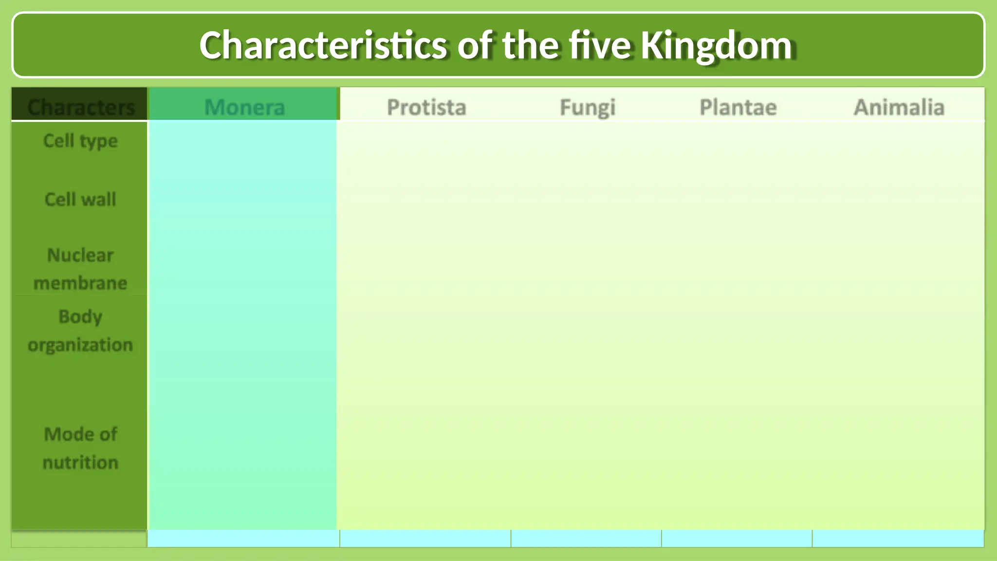 Biological Classification Notes_CompressPdf_compressed (1).pptx