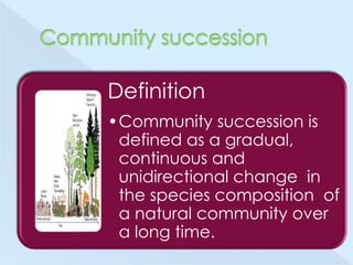 Definition
•Community succession is
defined as a gradual,
continuous and
unidirectional change in
the species composition of
a natural community over
a long time.

 