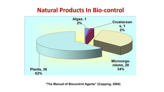 Biological control methods and examples.pptx
