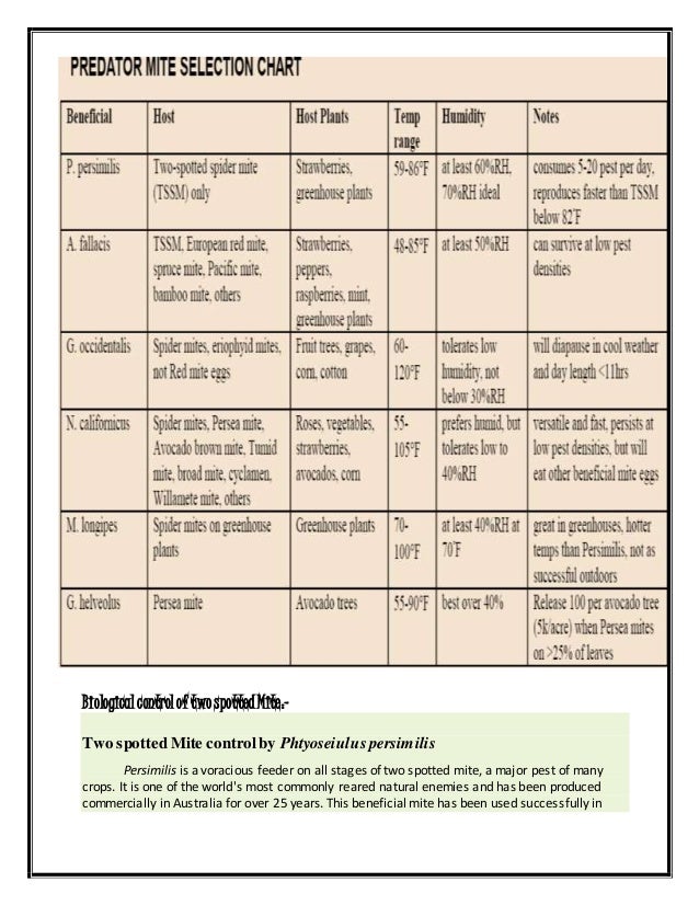 Biological control of phytophagous mite