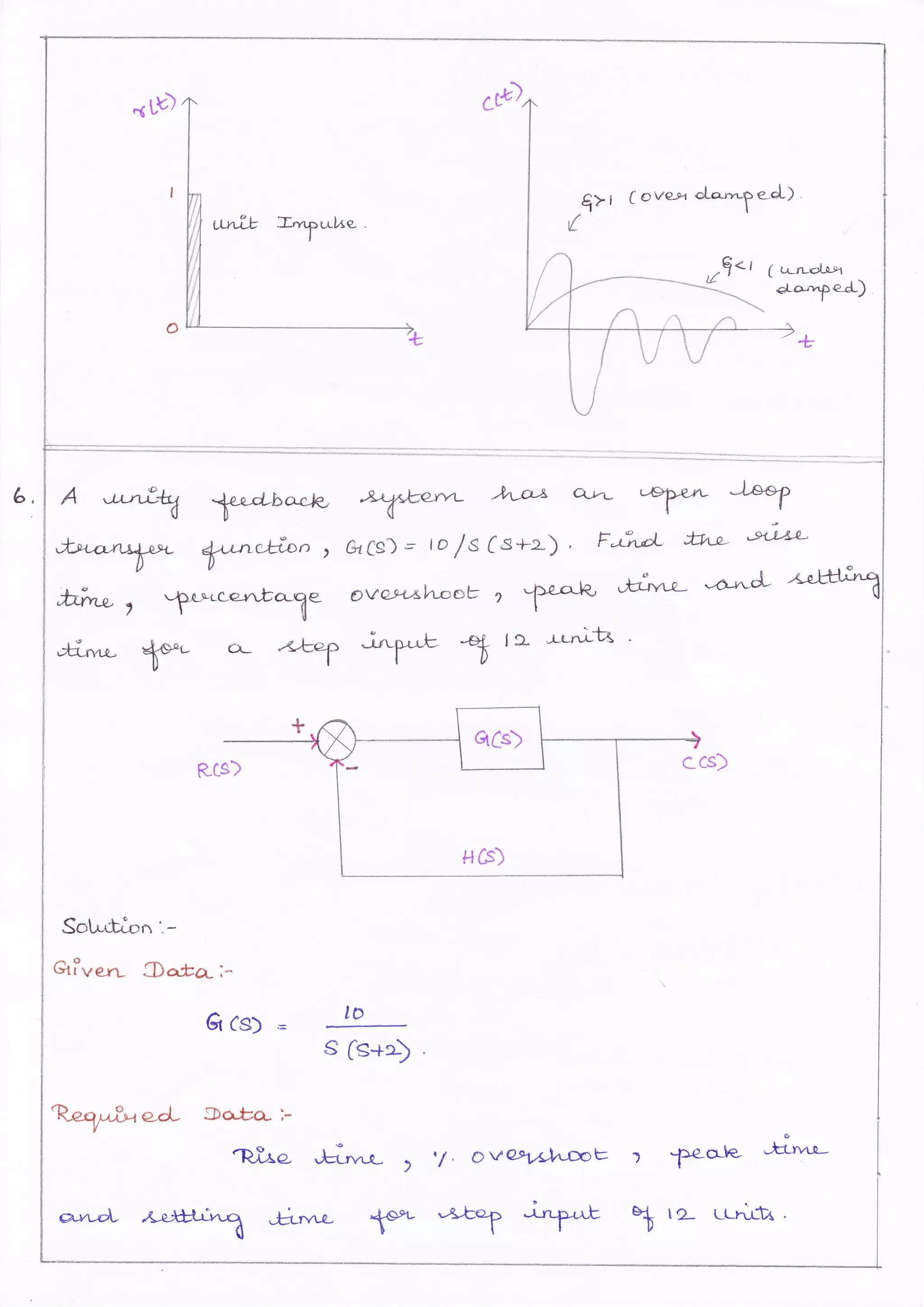 b,
U*t:k -*fu-lxe, .
"{LU)
,t9'' ( t"r-n-et-esr
el-antp€J-)
Llr
A*oek,Y ,l4gA ctL 3*
J*f
l-@r
h.la,oL frrrL sr;AL
ync*ton , erc*) = to f e (s+z) , F*nd frt^-e- '27r'v'
hfrrbl ?*d*n. ove*'ushne:r_, l*h "dt""' 4-' & ^"*"?
&cs) ccs)
Sotr",ton'.-
&Iv e;.T lDa.fq- i-
Gcs) E
,D
Wad.-
SC+D,
SDa-bcu'-
tiae, "k*^.r."- )
r/.Ov ) f€-cLJ,e
.-,t1-nas
t9* Ltndh e
@4-d-
^*n &-u- fl *? *"f.^k %
 