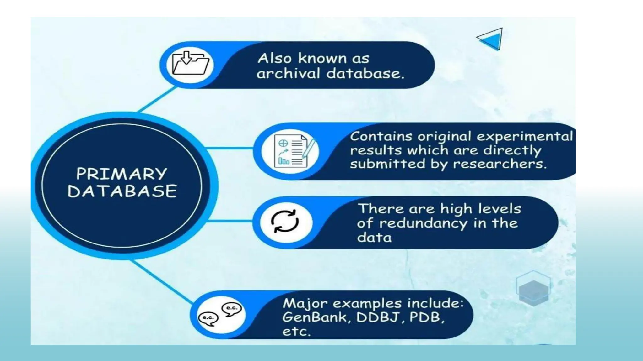BIOLOGICAL DATABASE AND ITS TYPES,IMPORTANCE OF BIOLOGICAL DATABASE | PDF